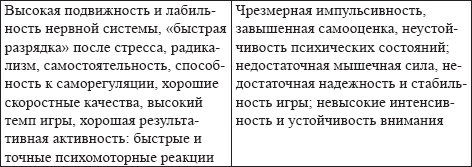 Иллюстрация к книге — Развитие интеллектуальных способностей подростков в условиях спортивной деятельности: теоретико-методологические и организационные предпосылки [i_057.jpg]