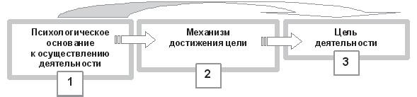 Иллюстрация к книге — Развитие интеллектуальных способностей подростков в условиях спортивной деятельности: теоретико-методологические и организационные предпосылки [i_058.jpg]