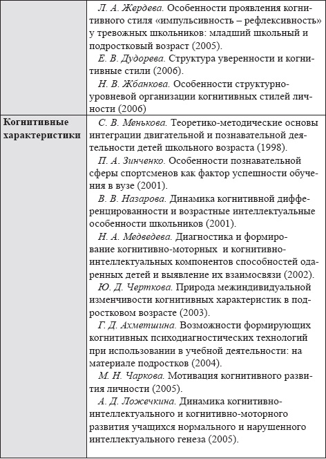 Иллюстрация к книге — Развитие интеллектуальных способностей подростков в условиях спортивной деятельности: теоретико-методологические и организационные предпосылки [i_068.jpg]