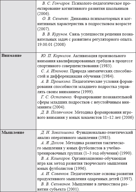 Иллюстрация к книге — Развитие интеллектуальных способностей подростков в условиях спортивной деятельности: теоретико-методологические и организационные предпосылки [i_069.jpg]