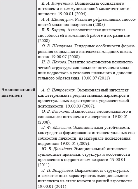 Иллюстрация к книге — Развитие интеллектуальных способностей подростков в условиях спортивной деятельности: теоретико-методологические и организационные предпосылки [i_071.jpg]