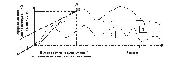Иллюстрация к книге — Развитие интеллектуальных способностей подростков в условиях спортивной деятельности: теоретико-методологические и организационные предпосылки [i_073.jpg]