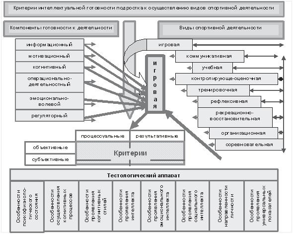 Иллюстрация к книге — Развитие интеллектуальных способностей подростков в условиях спортивной деятельности: теоретико-методологические и организационные предпосылки [i_074.jpg]