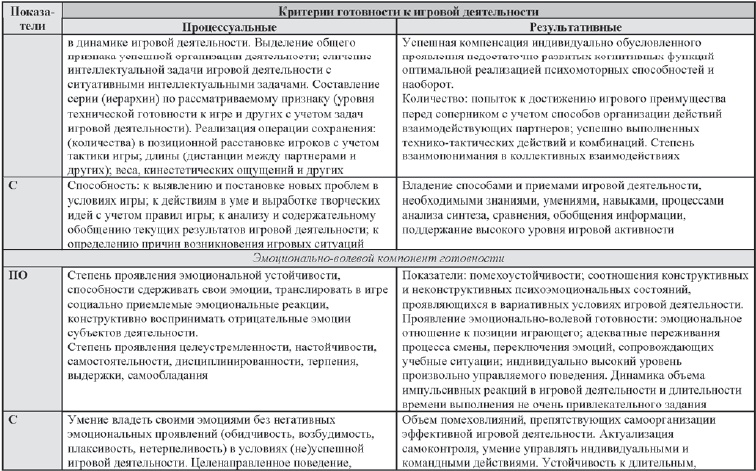 Иллюстрация к книге — Развитие интеллектуальных способностей подростков в условиях спортивной деятельности: теоретико-методологические и организационные предпосылки [i_081.jpg]