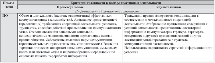 Иллюстрация к книге — Развитие интеллектуальных способностей подростков в условиях спортивной деятельности: теоретико-методологические и организационные предпосылки [i_084.jpg]