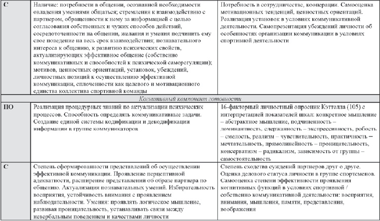 Иллюстрация к книге — Развитие интеллектуальных способностей подростков в условиях спортивной деятельности: теоретико-методологические и организационные предпосылки [i_086.jpg]