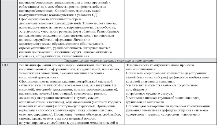 Иллюстрация к книге — Развитие интеллектуальных способностей подростков в условиях спортивной деятельности: теоретико-методологические и организационные предпосылки [i_087.jpg]
