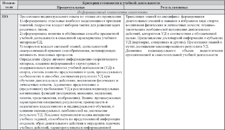 Иллюстрация к книге — Развитие интеллектуальных способностей подростков в условиях спортивной деятельности: теоретико-методологические и организационные предпосылки [i_092.jpg]