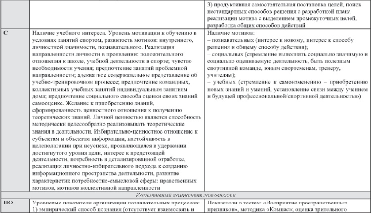 Иллюстрация к книге — Развитие интеллектуальных способностей подростков в условиях спортивной деятельности: теоретико-методологические и организационные предпосылки [i_094.jpg]