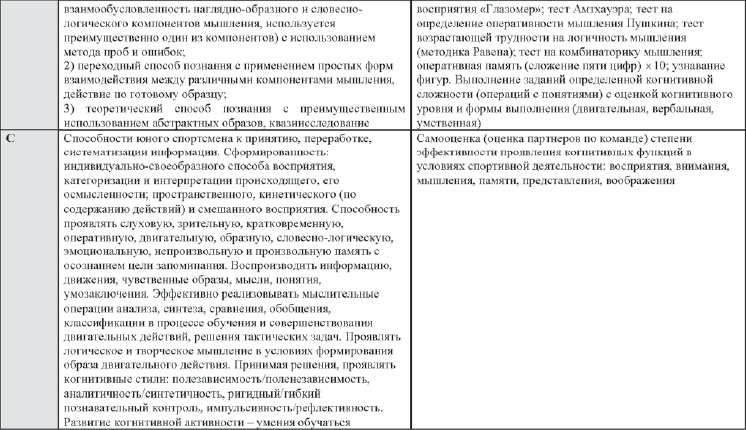 Иллюстрация к книге — Развитие интеллектуальных способностей подростков в условиях спортивной деятельности: теоретико-методологические и организационные предпосылки [i_095.jpg]