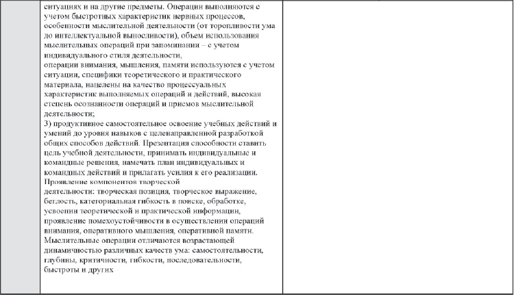 Иллюстрация к книге — Развитие интеллектуальных способностей подростков в условиях спортивной деятельности: теоретико-методологические и организационные предпосылки [i_097.jpg]