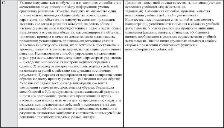 Иллюстрация к книге — Развитие интеллектуальных способностей подростков в условиях спортивной деятельности: теоретико-методологические и организационные предпосылки [i_098.jpg]