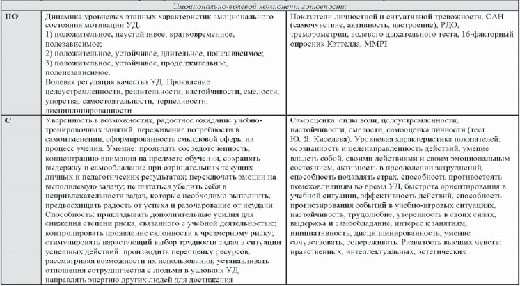 Иллюстрация к книге — Развитие интеллектуальных способностей подростков в условиях спортивной деятельности: теоретико-методологические и организационные предпосылки [i_099.jpg]