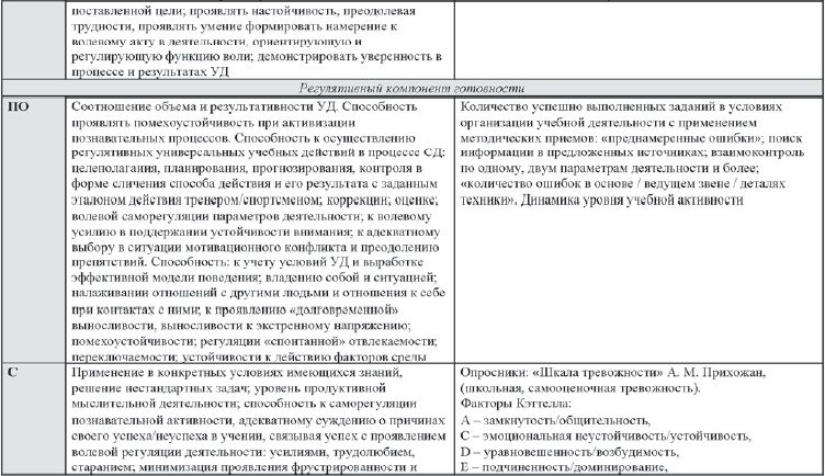 Иллюстрация к книге — Развитие интеллектуальных способностей подростков в условиях спортивной деятельности: теоретико-методологические и организационные предпосылки [i_100.jpg]