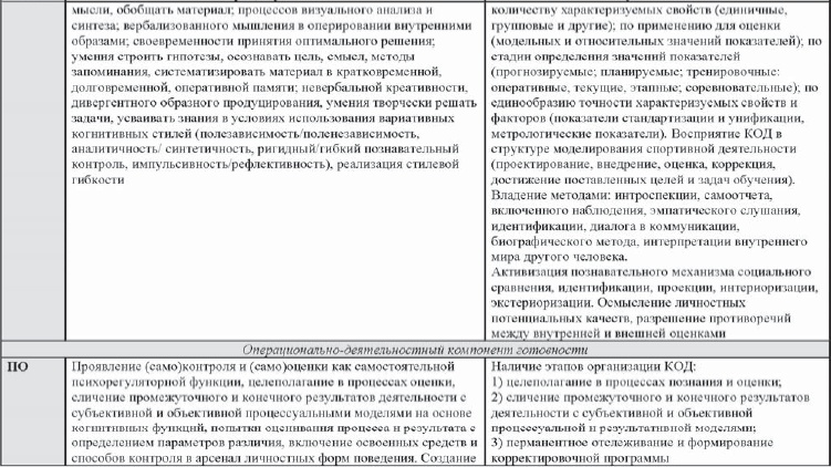 Иллюстрация к книге — Развитие интеллектуальных способностей подростков в условиях спортивной деятельности: теоретико-методологические и организационные предпосылки [i_105.jpg]