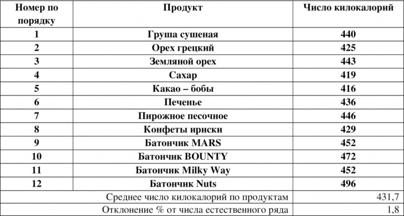 Иллюстрация к книге — Волновая диетология [image14_55ef2a14be14519465636b78_jpg.jpg]