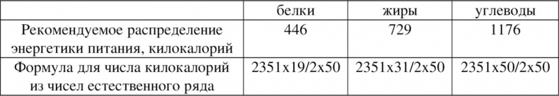 Иллюстрация к книге — Волновая диетология [image21_55ef2a23be14519465636b8d_jpg.jpg]