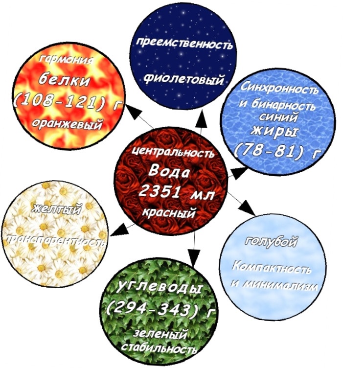 Иллюстрация к книге — Волновая диетология [image28_55ef2a2bbe14519465636ba2_jpg.jpg]