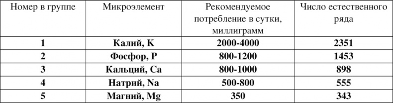 Иллюстрация к книге — Волновая диетология [image32_55ef2a2fbe14519465636bae_jpg.jpg]