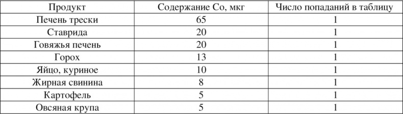 Иллюстрация к книге — Волновая диетология [image36_55ef2a34be14519465636bba_jpg.jpg]