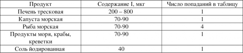Иллюстрация к книге — Волновая диетология [image40_55ef2a3abe14519465636bc6_jpg.jpg]