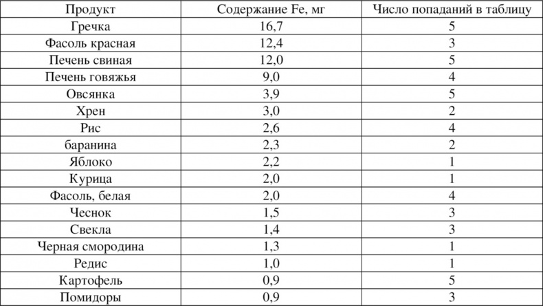 Иллюстрация к книге — Волновая диетология [image45_55ef2a40be14519465636bd5_jpg.jpg]