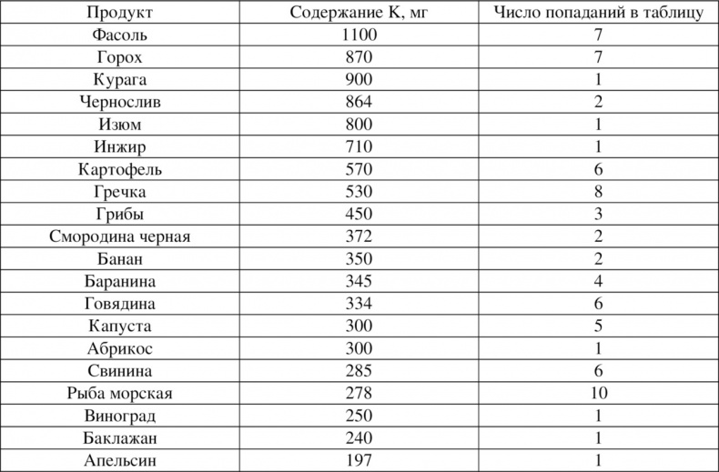 Иллюстрация к книге — Волновая диетология [image50_55ef2a48be14519465636be4_jpg.jpg]
