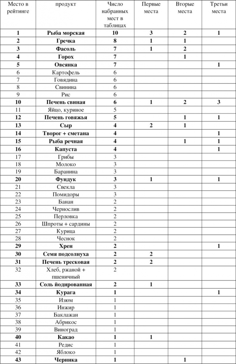 Иллюстрация к книге — Волновая диетология [image51_55ef2a4bbe14519465636be7_jpg.jpg]