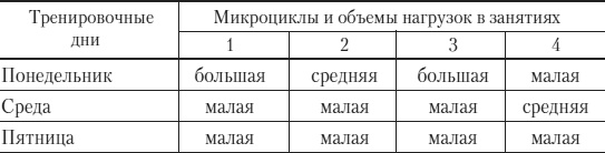 Иллюстрация к книге — Силовой тренинг. Как нарастить силу, занимаясь без тренера [i_006.jpg]