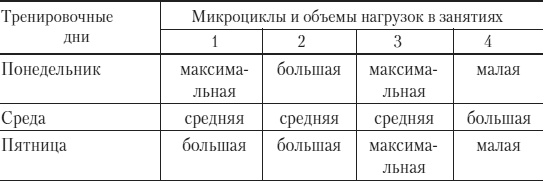 Иллюстрация к книге — Силовой тренинг. Как нарастить силу, занимаясь без тренера [i_007.jpg]
