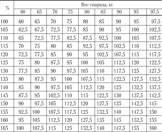 Иллюстрация к книге — Силовой тренинг. Как нарастить силу, занимаясь без тренера [i_010.jpg]