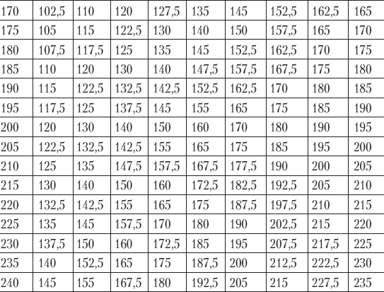 Иллюстрация к книге — Силовой тренинг. Как нарастить силу, занимаясь без тренера [i_011.jpg]