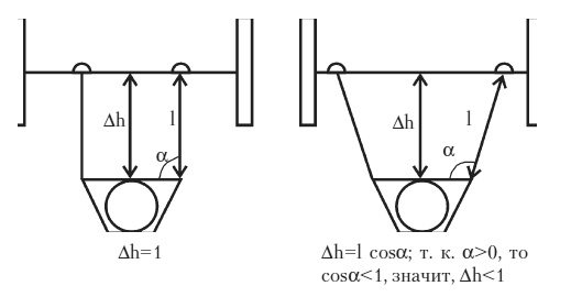 Иллюстрация к книге — Силовой тренинг. Как нарастить силу, занимаясь без тренера [i_025.jpg]