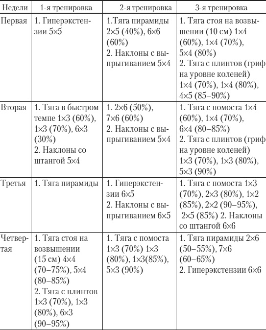 Иллюстрация к книге — Силовой тренинг. Как нарастить силу, занимаясь без тренера [i_036.jpg]