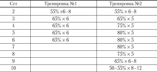 Иллюстрация к книге — Силовой тренинг. Как нарастить силу, занимаясь без тренера [i_062.jpg]