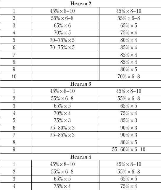 Иллюстрация к книге — Силовой тренинг. Как нарастить силу, занимаясь без тренера [i_063.jpg]