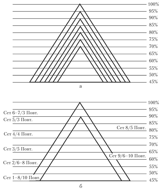 Иллюстрация к книге — Силовой тренинг. Как нарастить силу, занимаясь без тренера [i_065.jpg]