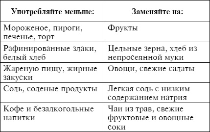 Иллюстрация к книге — Лечебное питание при различных заболеваниях [i_004.jpg]