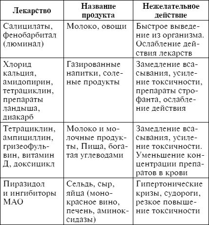 Иллюстрация к книге — Лечебное питание при различных заболеваниях [i_006.jpg]