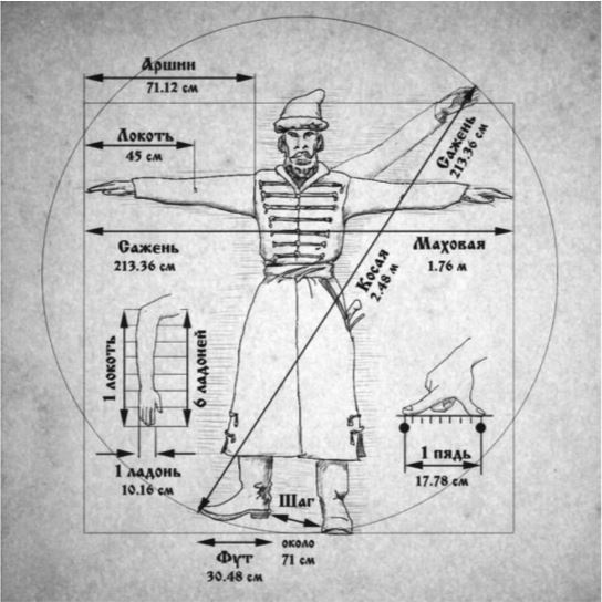 Иллюстрация к книге — Удивительные истории о словах самых разных. Книга о том, ЧТО мы говорим, сами того не ведая [b00001102.jpg]