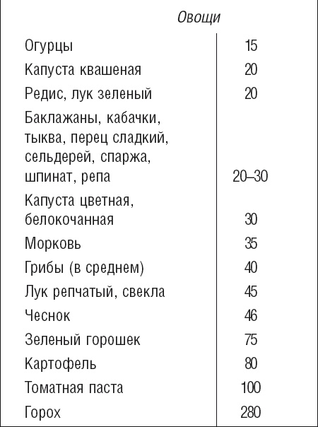 Иллюстрация к книге — Великолепная фигура за 20 минут в день. Осуществи свою мечту! [autogen_ebook_id17.jpg]