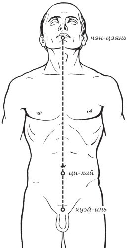 Иллюстрация к книге — Упражнения цигун для начинающих [i_010.jpg]