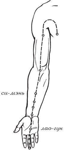 Иллюстрация к книге — Упражнения цигун для начинающих [i_030.jpg]