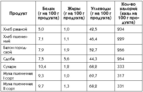 Иллюстрация к книге — Идеальная попка. Антикризисная программа на месяц [i_032.jpg]