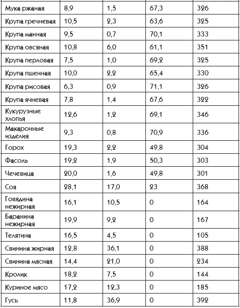 Иллюстрация к книге — Идеальная попка. Антикризисная программа на месяц [i_033.jpg]