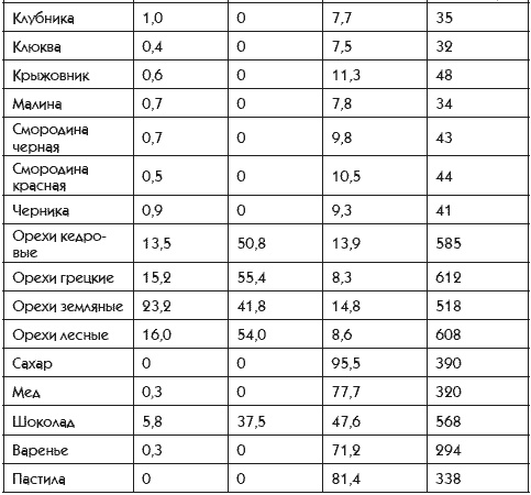 Иллюстрация к книге — Идеальная попка. Антикризисная программа на месяц [i_036.jpg]