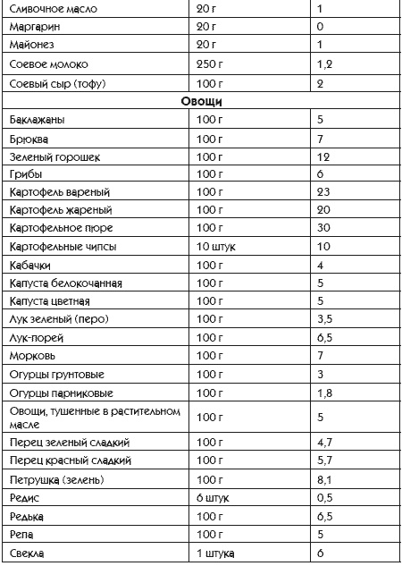 Иллюстрация к книге — Идеальная попка. Антикризисная программа на месяц [i_042.jpg]