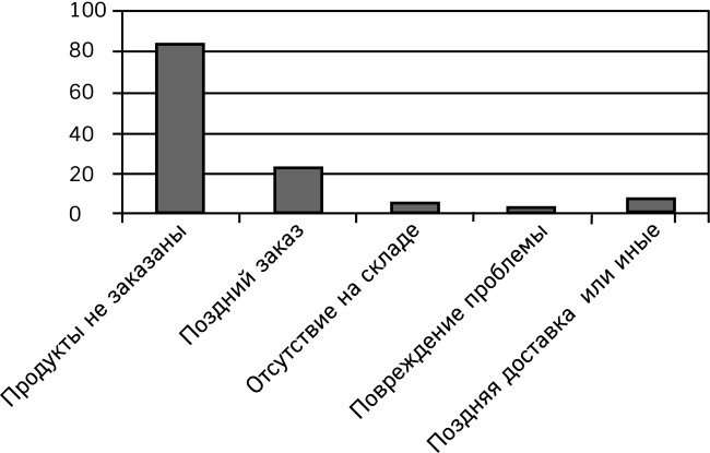 Иллюстрация к книге — Как победить стресс на работе за 7 дней [i_028.jpg]