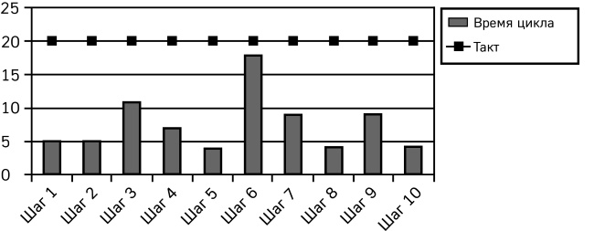 Иллюстрация к книге — Как победить стресс на работе за 7 дней [i_030.jpg]
