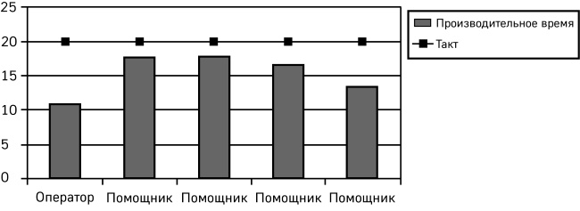 Иллюстрация к книге — Как победить стресс на работе за 7 дней [i_031.jpg]